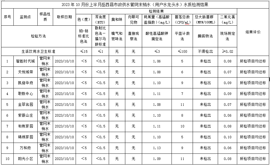 下載